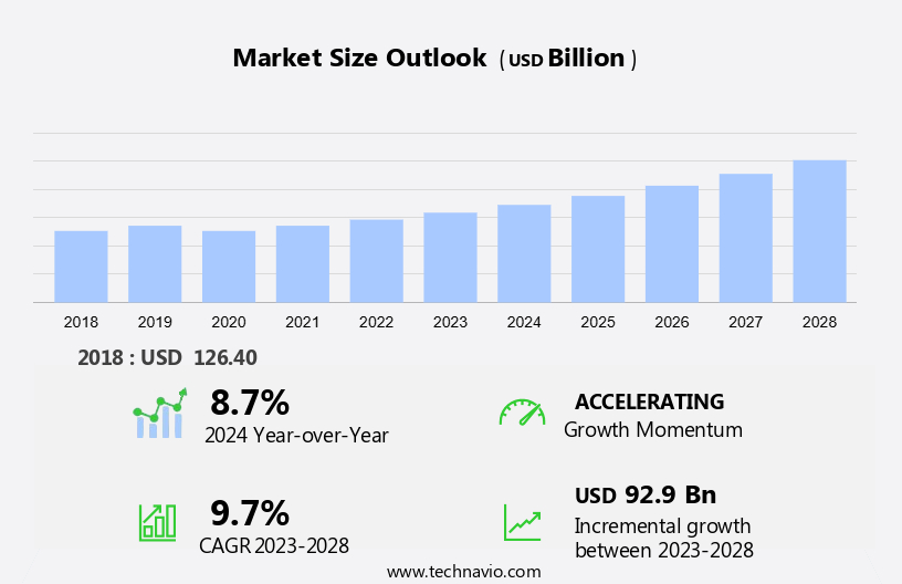 Healthcare Facilities Management Market Size