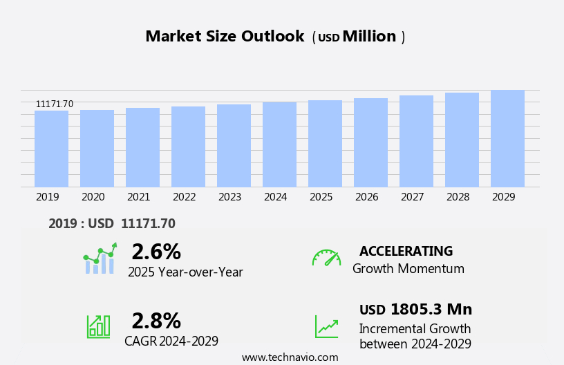 Medical Publishing Market Size