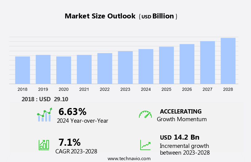 Ductless Hvac System Market Size