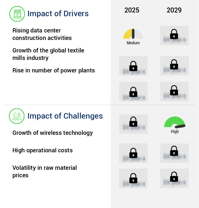 Reels And Spools Market Size