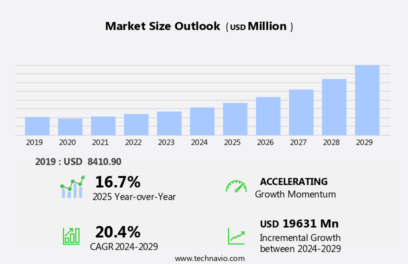 Train Collision Avoidance System Market Size