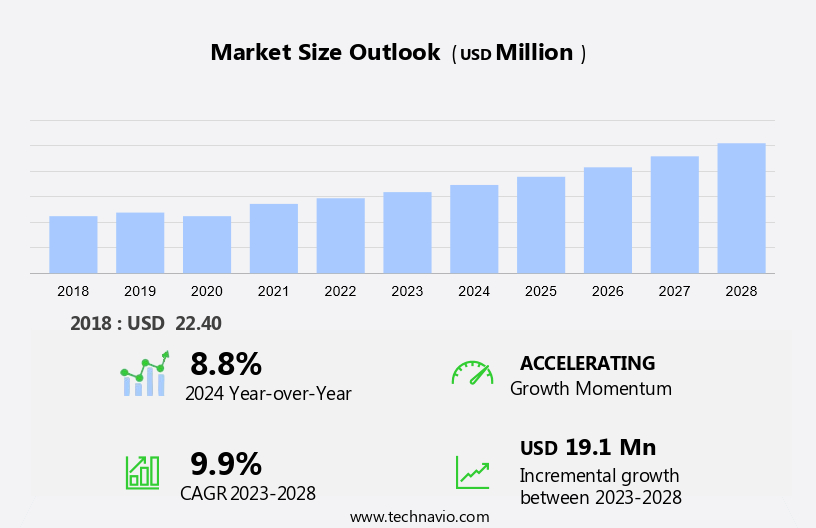Bamboo Toothbrush Market Size