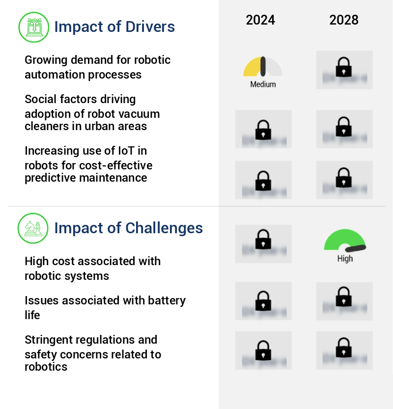 Consumer Robotics Market Size