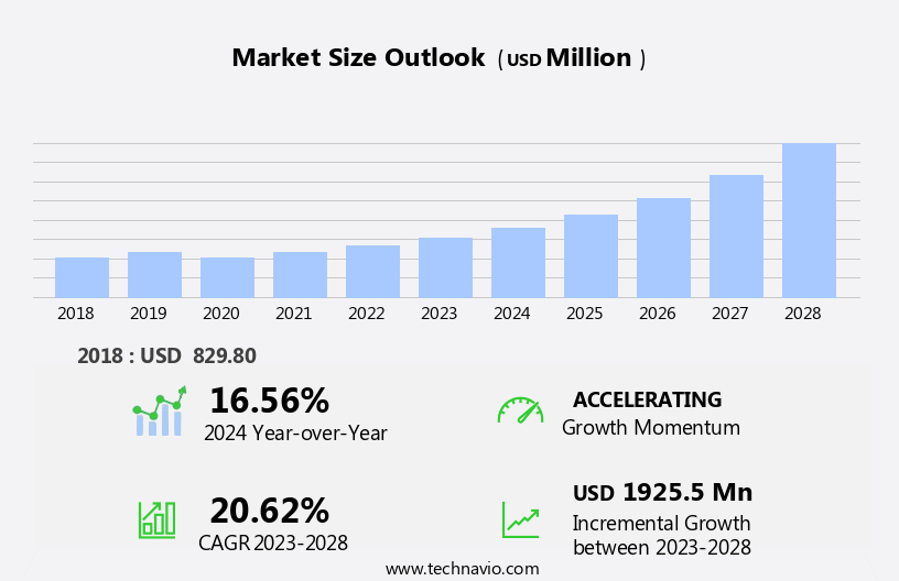 3D Printing Powder Market Size
