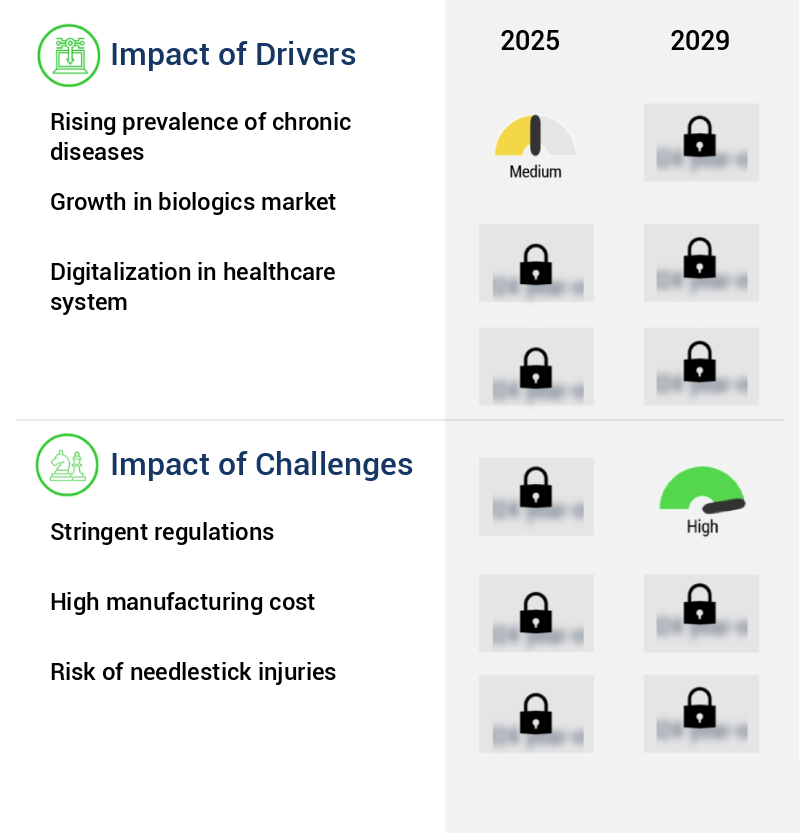 New Drug Delivery Systems Market Size