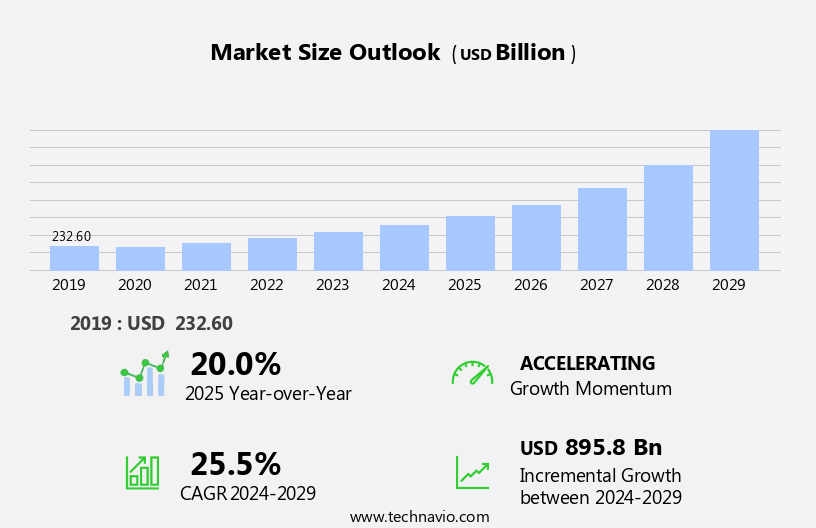 Industrial Machinery Remanufacturing Market Size