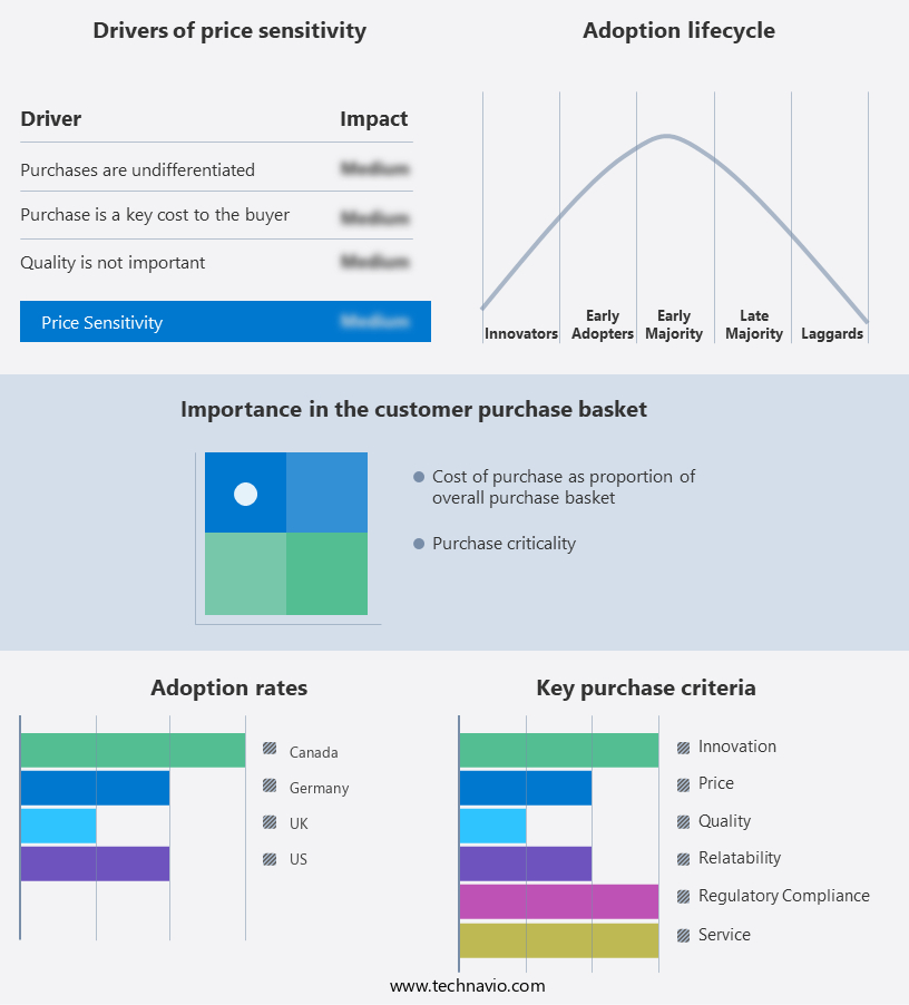Renal Biomarkers Market Share by Geography
