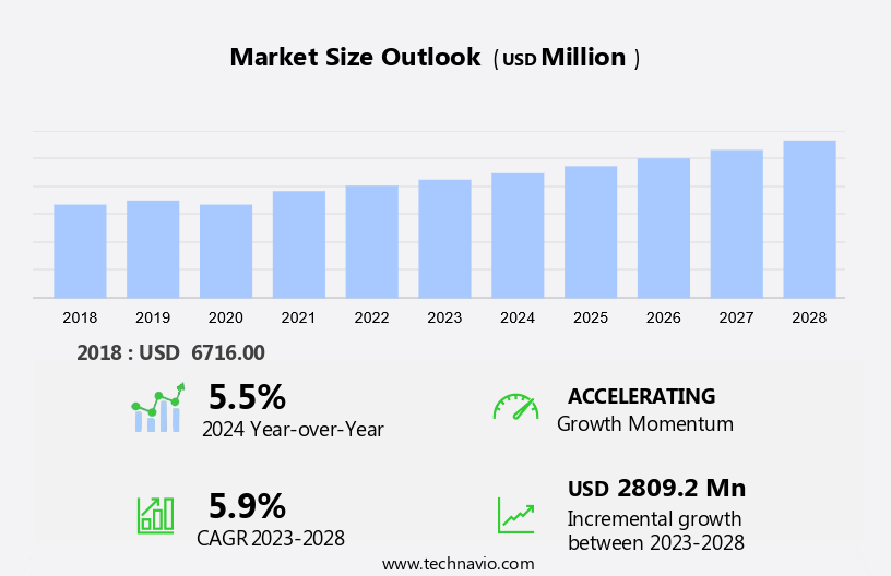 Diagnostic Imaging Market in Europe Size