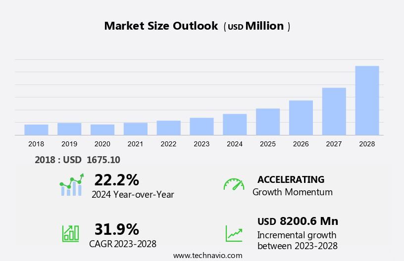 Electrochromic Materials Market Size