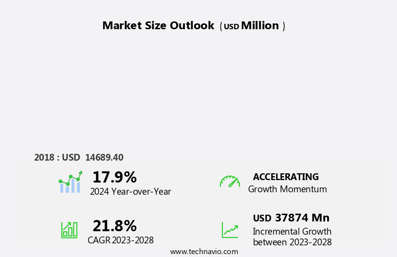 Data Center Market in UK Size
