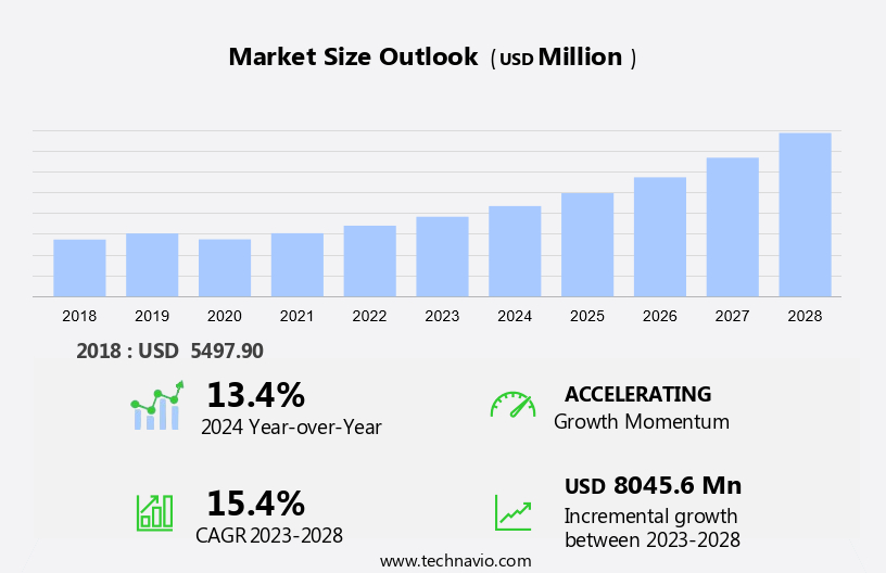 Digital Process Automation Market Size
