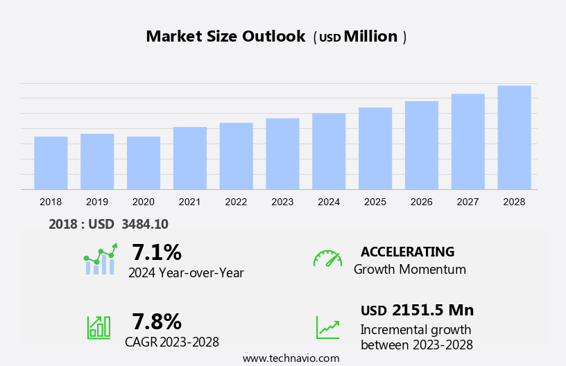Air Quality Control Systems Market in Canada Size