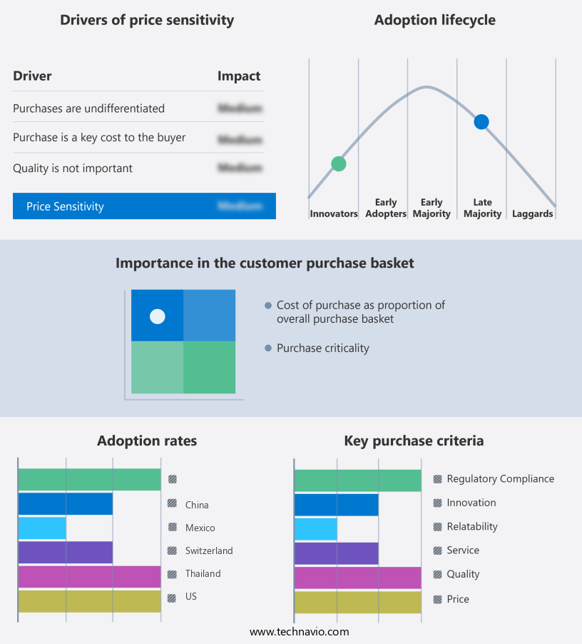 Hormonal Contraceptives Market Share by Geography