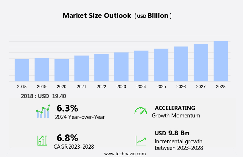 Insurance Brokerage Market in Europe Size
