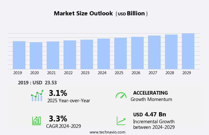 Animal Biotechnology Market Size
