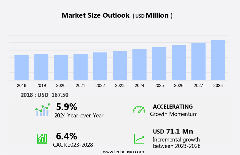 Lead Acid Battery Market in Bangladesh Size