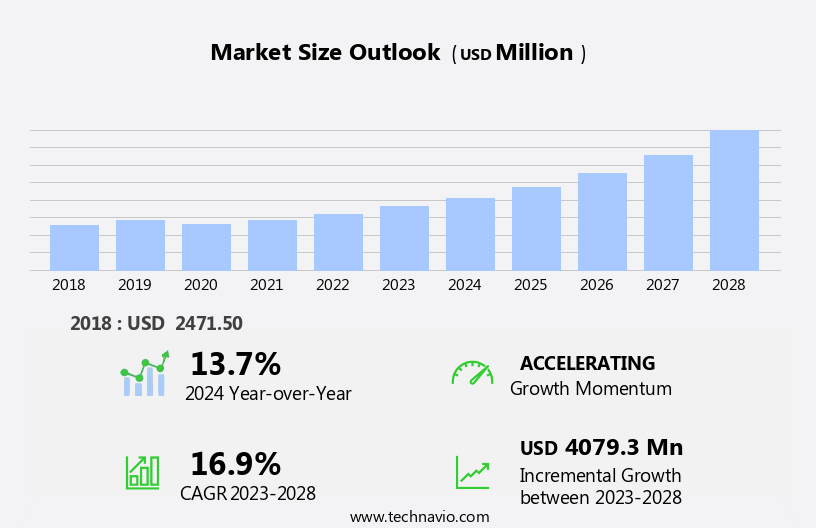 Subscriber Data Management Market Size