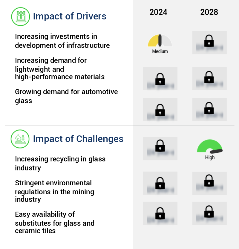 Feldspar Market Size