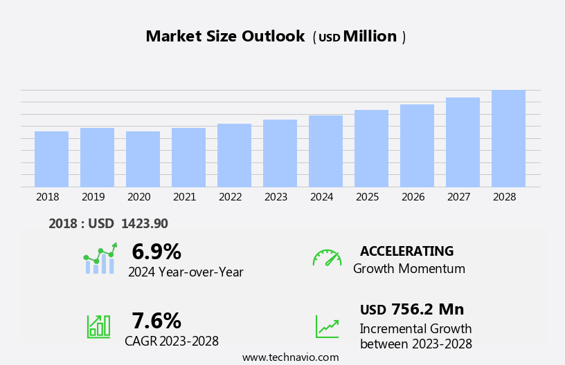 Escherichia Coli Testing Market Size
