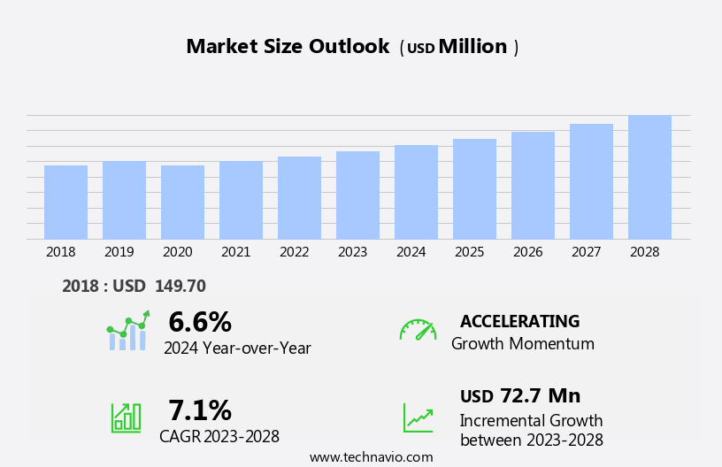 DC Distribution Networks Market in Argentina Size