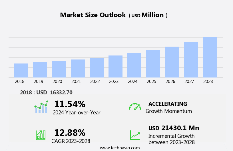 Manufacturing Operations Management (MOM) Software Market Size