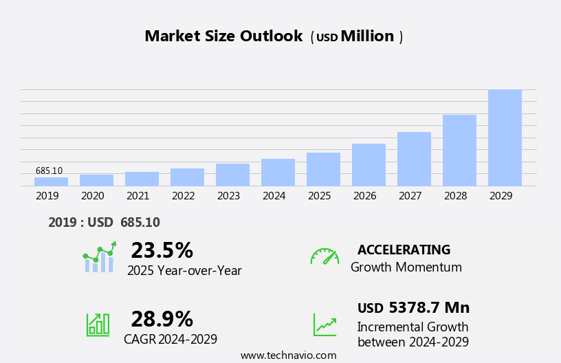 Hard Asset Equipment Online Auction Market Size