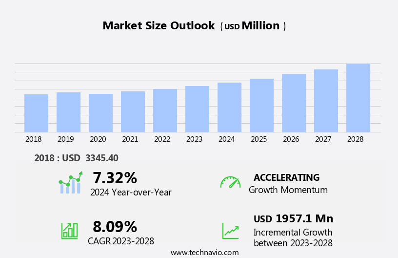 Aircraft Braking Systems Market Size