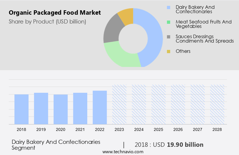 Organic Packaged Food Market Size