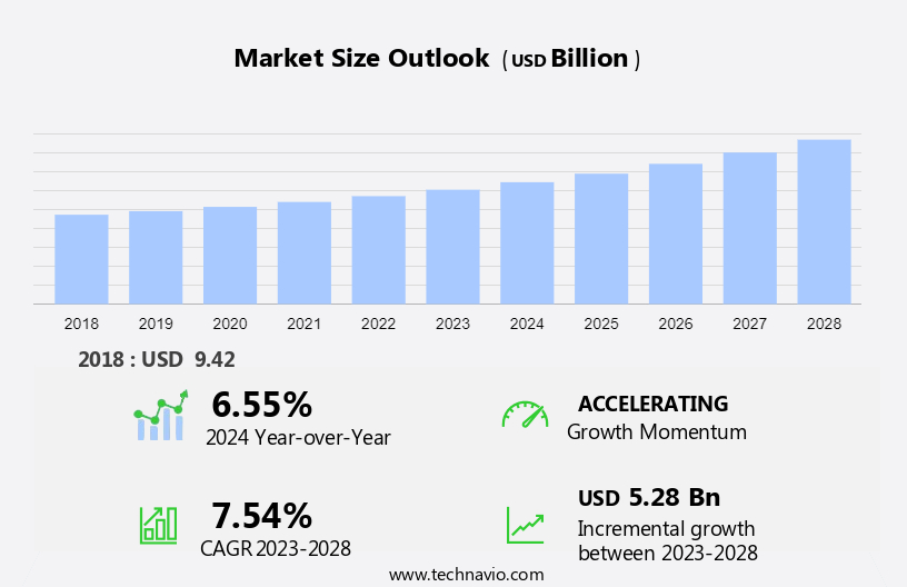 Household Beauty Appliances Market Size