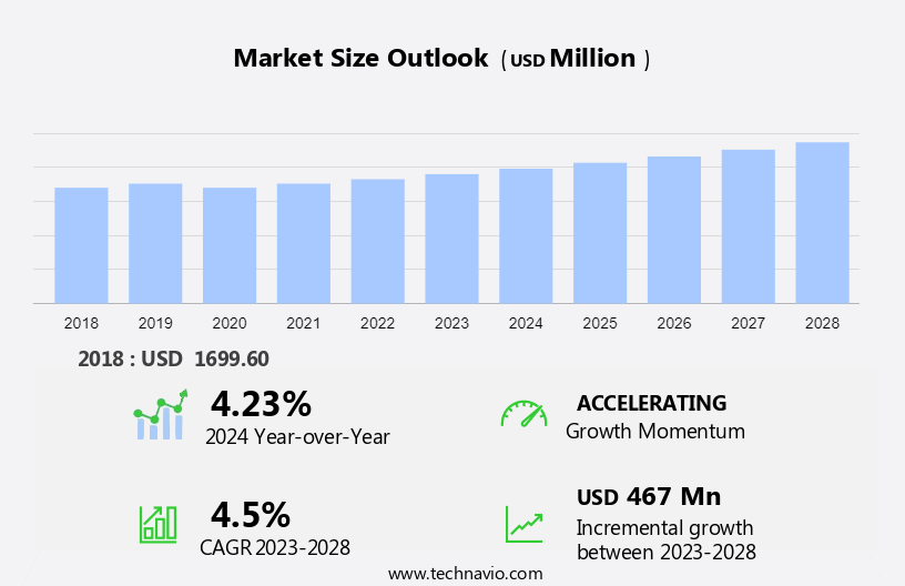 Scleroderma Therapeutics Market Size