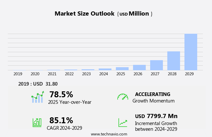 Blockchain Technology In Energy Market Size