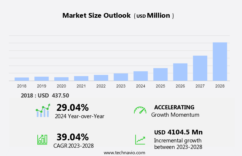 Electric Vehicle Remote Diagnostics Market Size