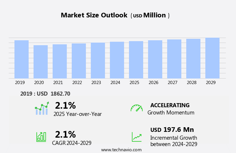 Automotive Sun Visor Market Size