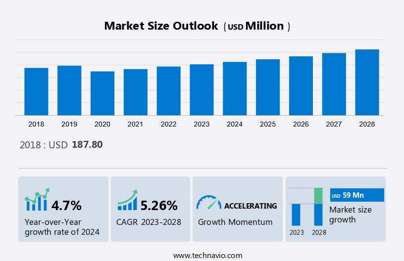 Potassium Sorbate Market Size