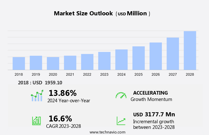 Cellular Health Screening Market Size