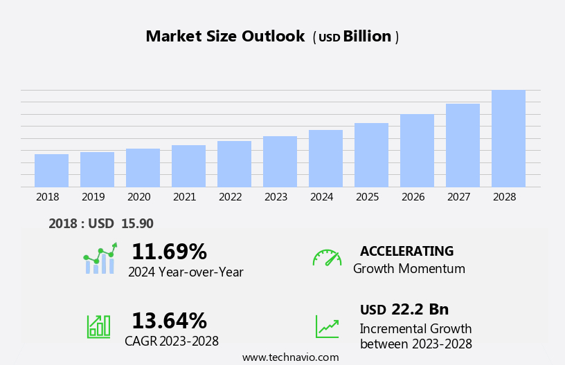 Digital Packaging And Labeling Market Size