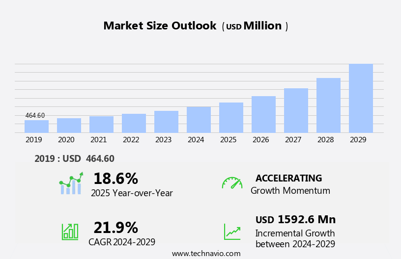Liquefied Natural Gas (LNG) Bunkering Market Size