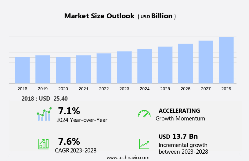 Functional Beverage Market in Europe Size