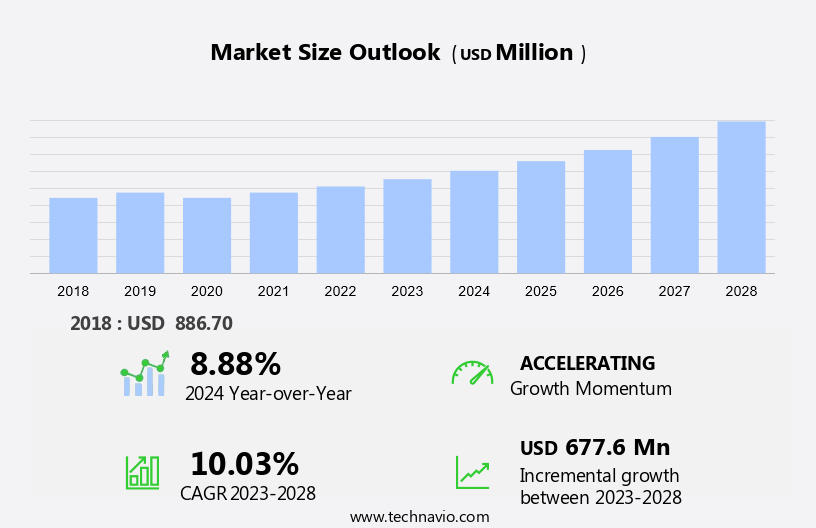 Focused Ion Beam Market Size