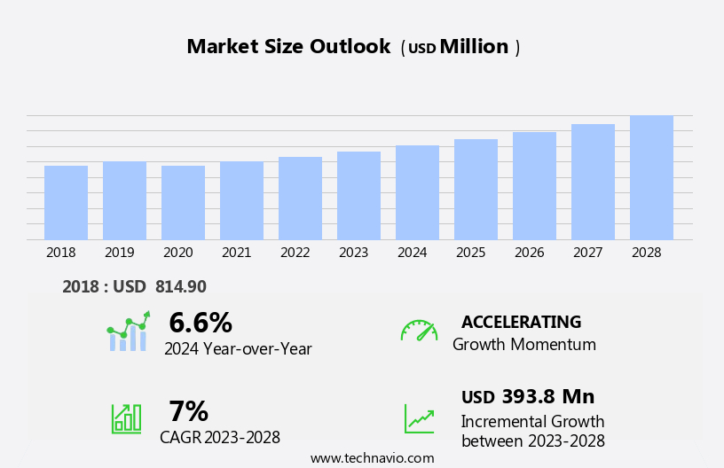 Endoscopy Devices Market in South Africa Size