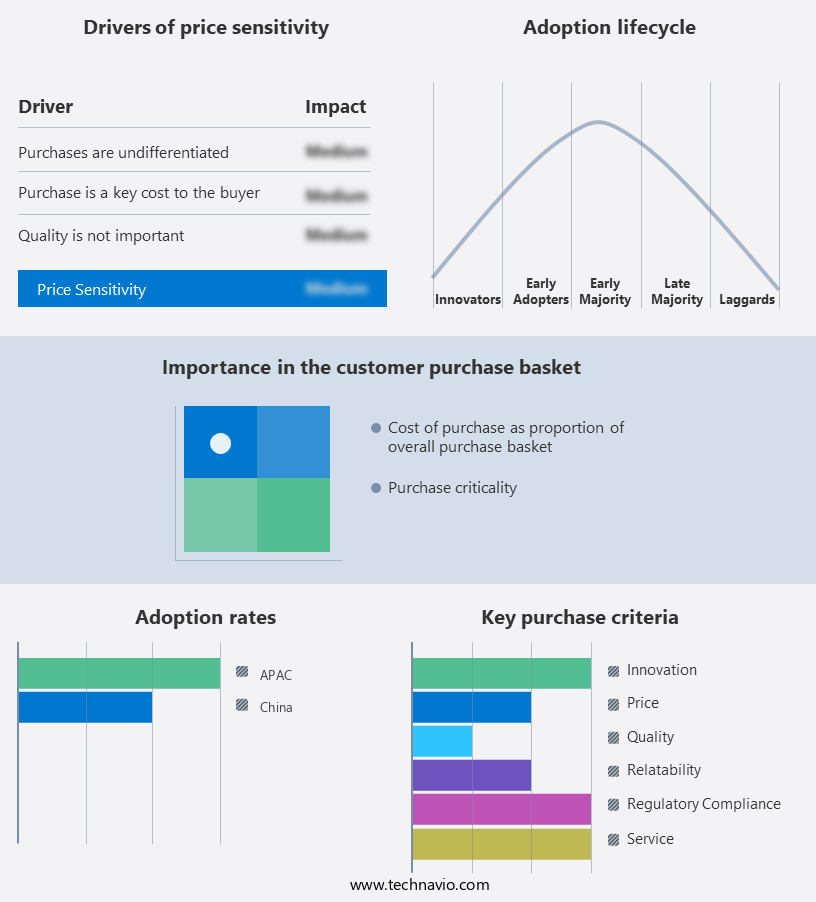 Artificial Intelligence In Supply Chain Market in China Share by Geography