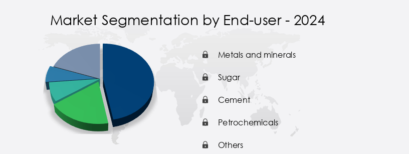 Captive Power Generation Market in India Share by End-user