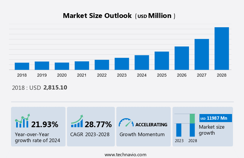 Lecture Capture Systems Market Size