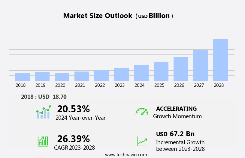 VXI Test Equipment Market Size