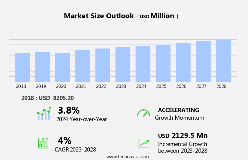 Textile Manufacturing Market in Malaysia Size