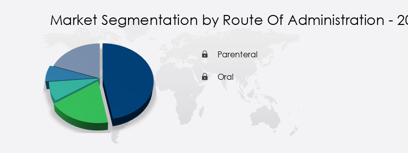 Multiple Sclerosis Market in US Share by Route Of Administration