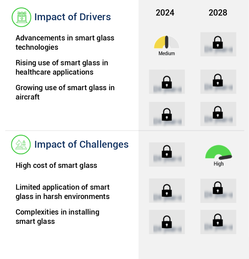 Smart Glass Market Size