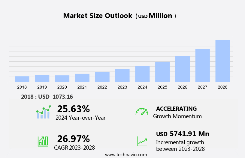 Online Bus Ticketing Service Market Size
