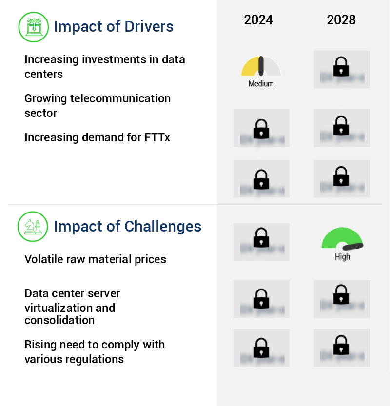 Structured Cabling Market Size