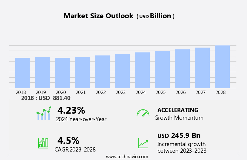 Ethical Label Market Size